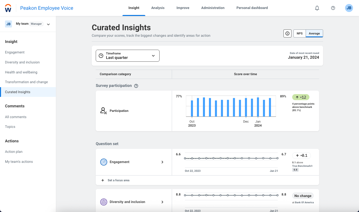 screenshot of Workday Peakon Employee Voice